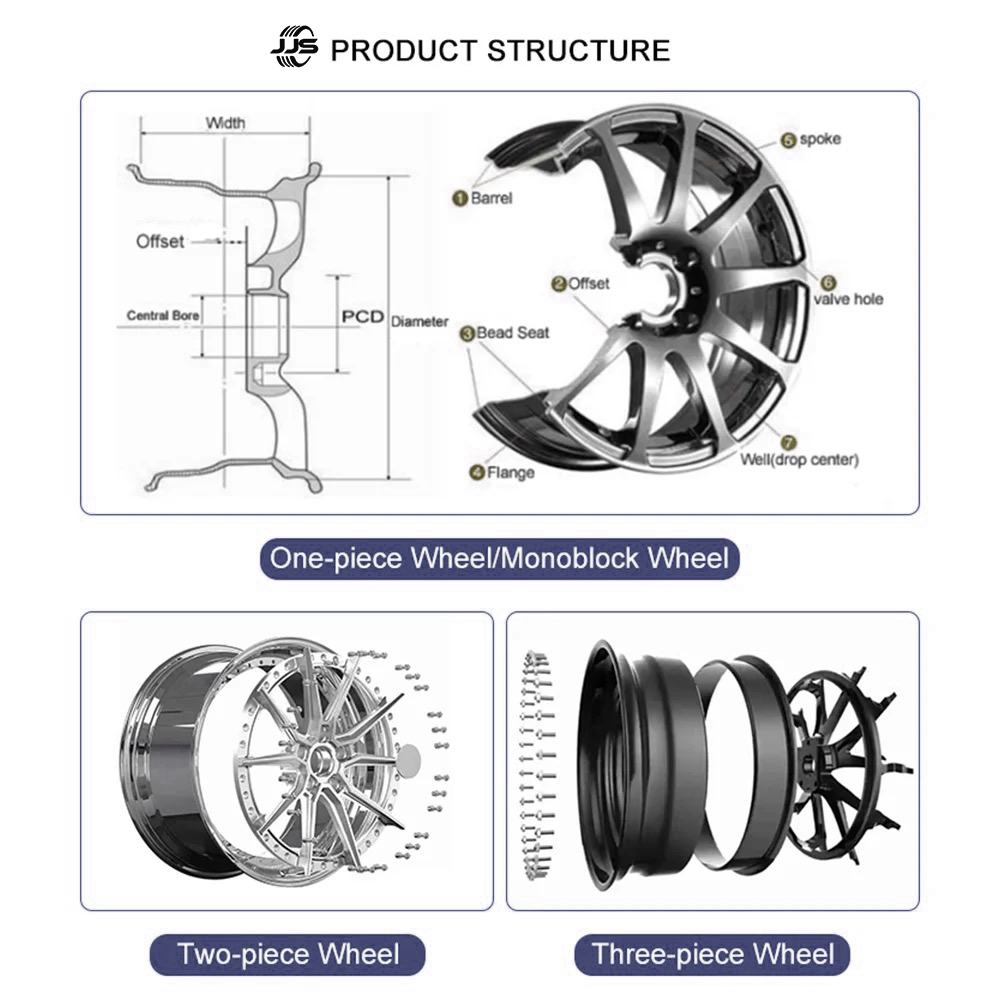 Velg 2 Bagian Forged Gaya Retr - Vintage Fashion Hub ulasan dan harga
